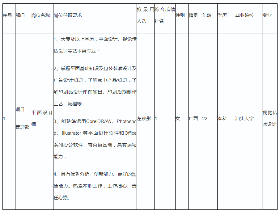 广东长虹电子有限公司合于任用平面策画师拟委派职员的公示博乐体育(图1)