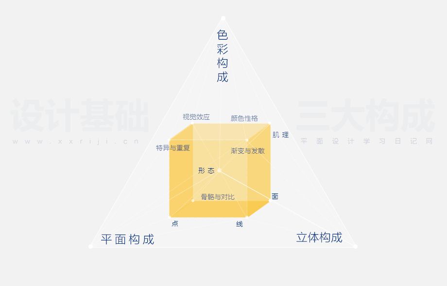 平面打算必要学些什么？(图2)