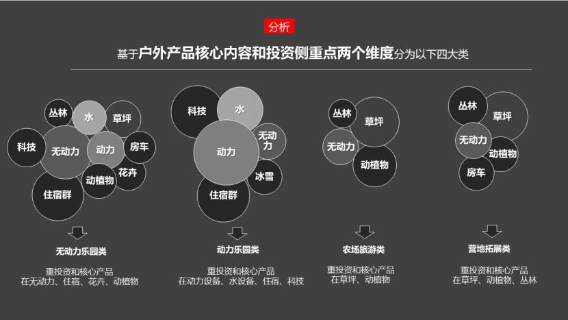 何如打制网红爆款的亲子乐土IP？(图1)