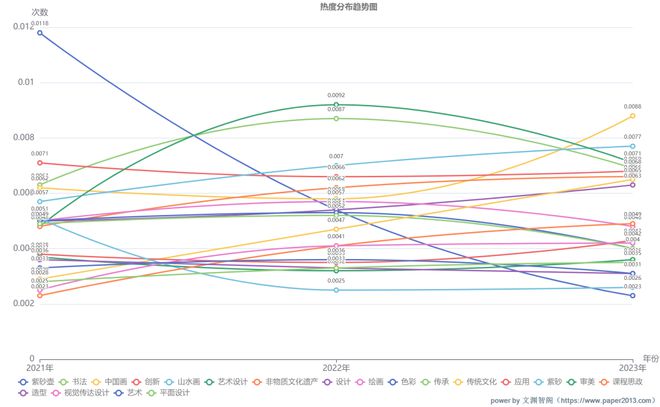 揭秘美术与书法研商热门开导论文选题思绪(图4)