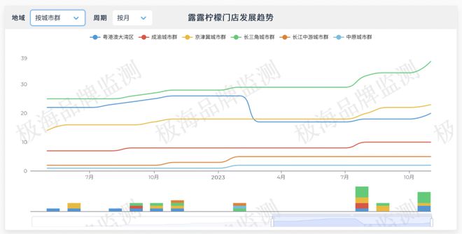 访候lululemon邦内首家男装疾闪空间：100平米里有什么(图4)