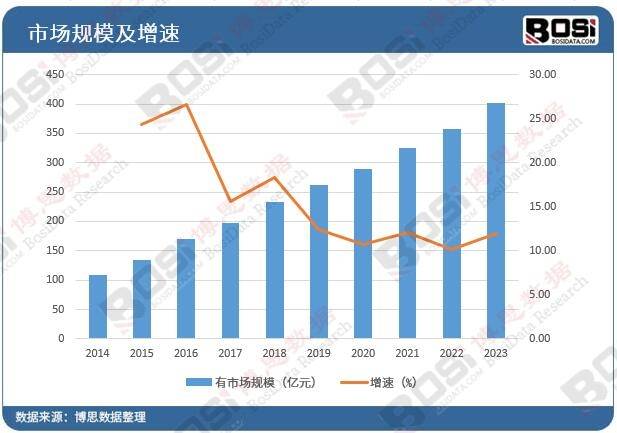 博乐体育：气象升级成新趋向中邦个体气象策画任职商场发作拉长！(图1)